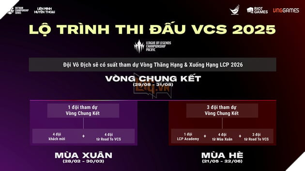 VCS 2025: Lộ Trình Thi Đấu Mùa Giải Mới, Đánh Dấu Nhiều Thay Đổi Đáng Chú Ý