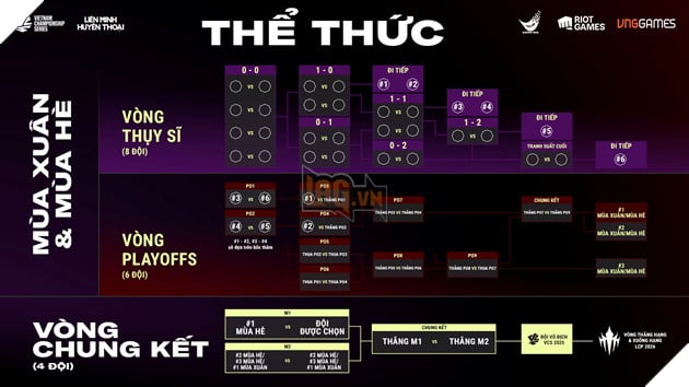 VCS 2025: Lộ Trình Thi Đấu Mùa Giải Mới, Đánh Dấu Nhiều Thay Đổi Đáng Chú Ý 2