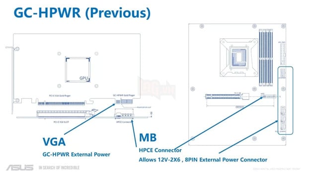 Asus: Thiết kế GPU không dây hỗ trợ khả năng tương thích ngược và lên tới 1.000W 2