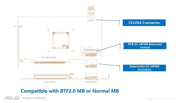 Asus: Thiết kế GPU không dây hỗ trợ khả năng tương thích ngược và lên tới 1.000W 3