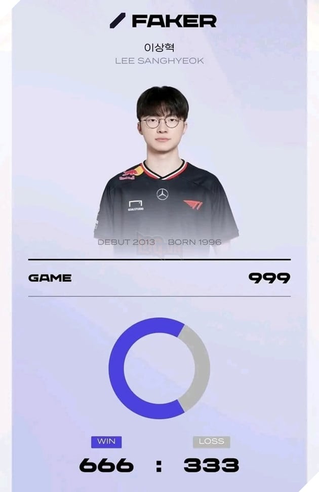 LMHT: Cộng đồng trông chờ thành tích siêu khủng của Faker tại LCK Cup 2025