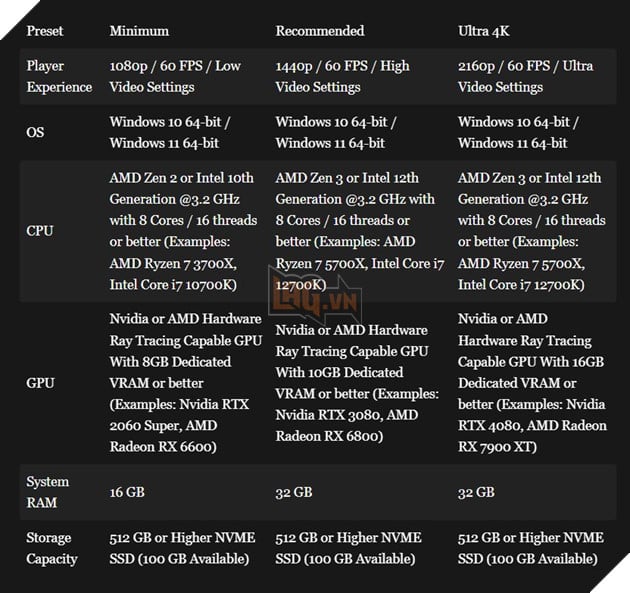Doom: The Dark Ages Công Bố Các Mức Cấu Hình Cho PC, Ưu Tiên Dòng Card RTX