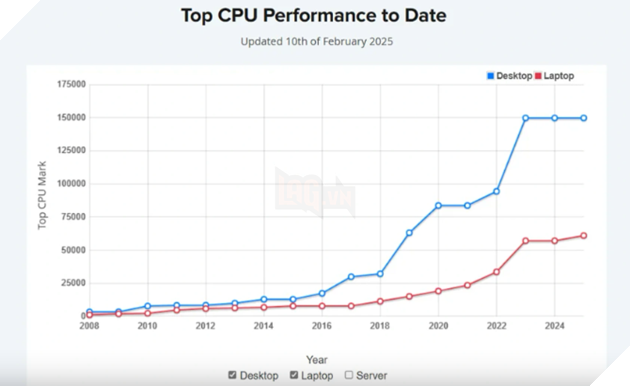 CPU đang trở nên bảo hoà? 3