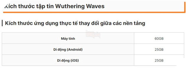 Game thủ Wuthering Waves hoảng loạn khi dung lượng cập nhật vượt mức 40GB