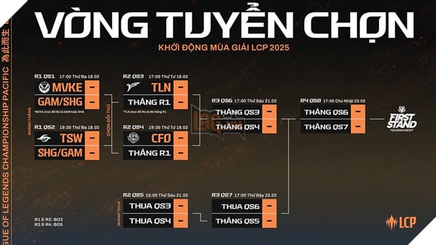 LCP 2025: MVKE Kati Cho Rằng Đội Hình Khá Ổn Định, Để Lại Tài Năng Trẻ Cho Mùa Sau 3