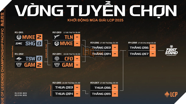 LCP 2025: GAM Đã Gọi Nhưng Talon Chọn MGN Vikings Esports Cho Lượt Trận 2 Vòng Tuyển Chọn 4