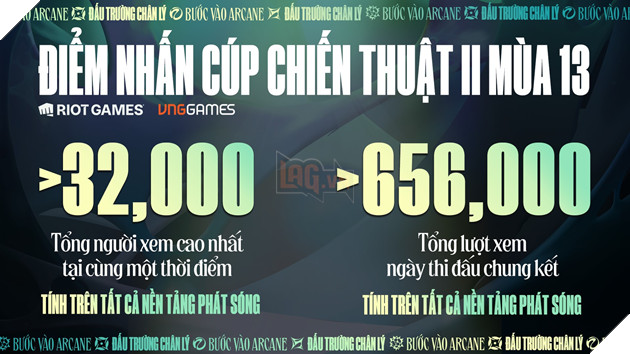 Đấu Trường Chân Lý Esports Mùa 13: Các Vđv Thể Thao Điện Tử Việt Nam Tiếp Tục Đăng Quang Giải Vô Địch Châu Á - Thái Bình Dương 3