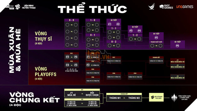 Giải Vô Địch Quốc Gia Liên Minh Huyền Thoại Chính Thức Khởi Tranh Từ 28.02.2025 5