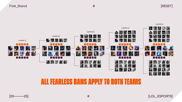Fearless Draft - Bước Tiến Mới Trong Thi Đấu Liên Minh Huyền Thoại Chuyên Nghiệp? 3