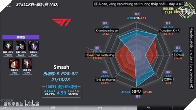 LMHT: Thông số của Smash tại LCK Cup 2025 được hé lộ