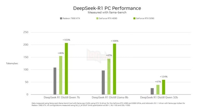 Nvidia RTX 5090 được bán với giá 5.000 USD trên thị trường chợ đen Trung Quốc 3