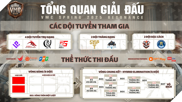 Giải Vô Địch Thể Thao Điện Tử Quốc Gia - Vietnam MLBB Championship Spring 2025 Chính Thức Khởi Tranh