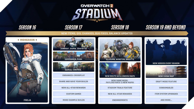 Overwatch 2 stadium