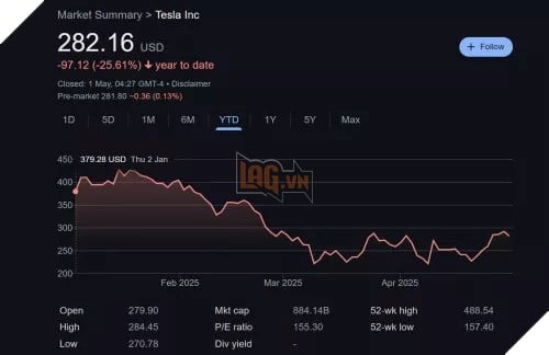 Elon Musk phủ nhận bị Tesla gạt ra rìa , cam kết quay lại toàn lực 2
