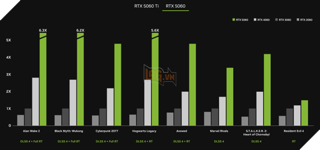 Card đồ họa giá rẻ nhất của Nvidia, GeForce RTX 5060, ra mắt ngày 19/5 2