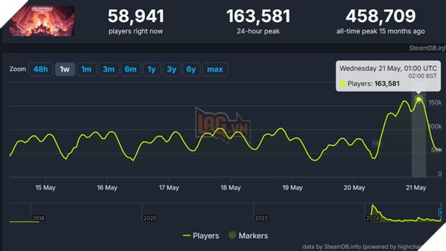 Helldivers 2
