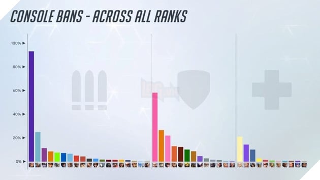 Overwatch 2