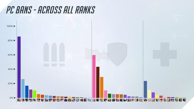 Overwatch 2