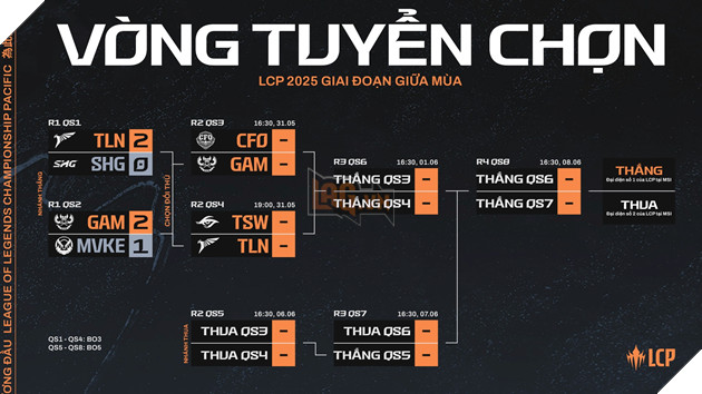 Lịch đấu Round 2 Vòng Tuyển Chọn LCP 2025 Giai đoạn Giữa mùa