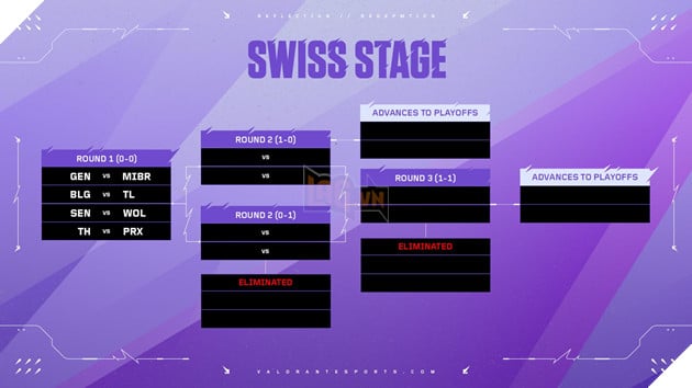 Thể thức thi đấu Vòng Swiss