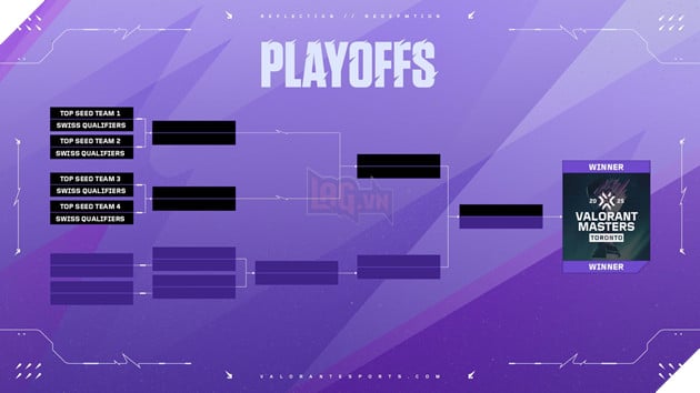 Thể thức thi đấu Vòng Playoffs