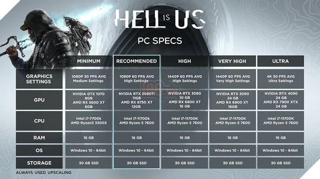 Các mức cấu hình của game Hell is Us dành cho PC