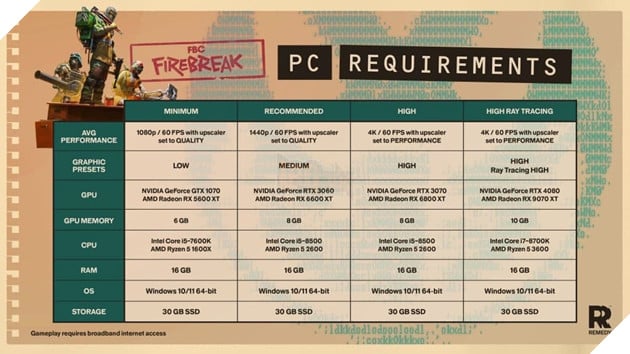Cấu hình yêu cầu của FBC: Firebreak trên PC