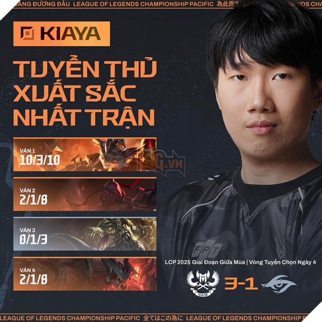 Tuyển thủ xuất sắc nhất trận đấu gọi tên Kiaya