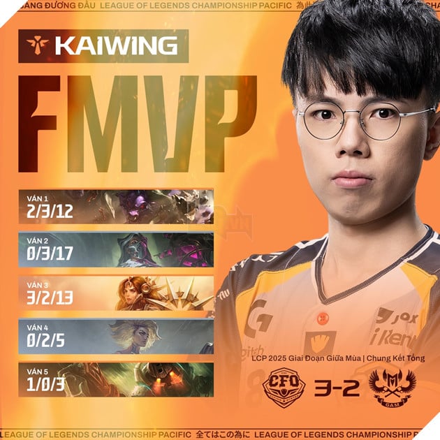 KAIWING được bầu là FMVP của trận chung kết nhánh thắng