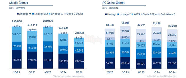 Từ Lineage Đến Lineage2M: NCSOFT Chinh Phục Thị Trường Việt Nam Với Game MMORPG Chất Lượng 5