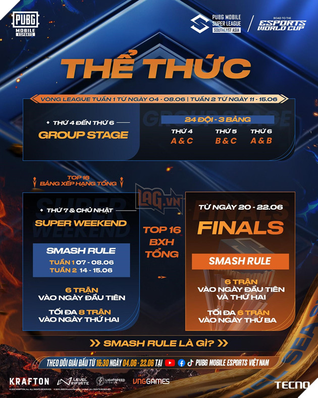 Thể Thao Điện Tử PUBG MOBILE 2025: 4 Đội Tuyển Việt Nam Sẵn Sàng Bước Vào Vòng Chung Kết 2025 PMSL SEA Summer 5