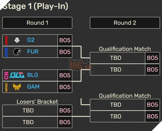 LMHT: Lịch thi đấu MSI 2025 đang khiến cho GAM Esports gặp nhiều khó khăn 2
