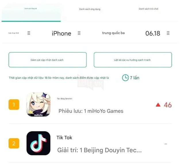 Genshin Impact lại một lần nữa đứng đầu BXH game được yêu thích nhất sau 1 năm trời