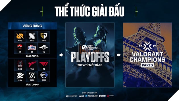 Sau VALORANT Masters Toronto 2025, Khán Giả Esports Việt Nam Tiếp Tục Hướng Tới Sự Kiện VCT Pacific Stage 2 4