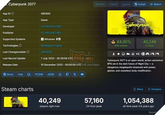 Cyberpunk 2077 vẫn duy trì lượng người chơi khá đều