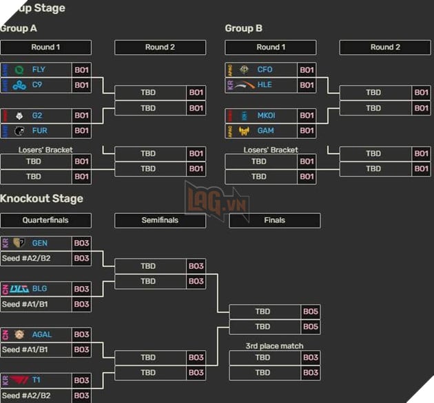 Phân chia bảng đấu Esports World Cup 2025