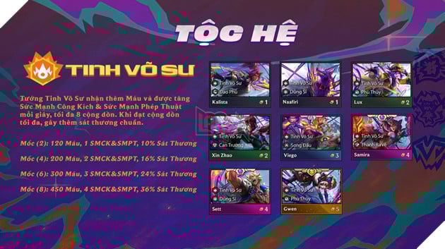 Đấu Trường Chân Lý Mùa 15: Tổng Hợp 14 Tộc Góp Mặt Trong Đại Chiến Anh Hùng 9