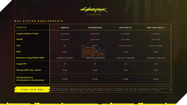 Cyberpunk 2077 đã chơi được trên MacBook Nhưng máy bạn có đủ mạnh không? 2