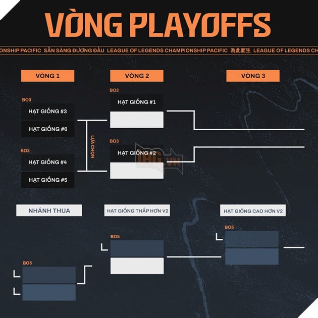 Lịch Thi Đấu LCP 2025 Tuần 1: Super Sunday Với GAM Esports Đối Đầu CTBC Flying Oyster 3