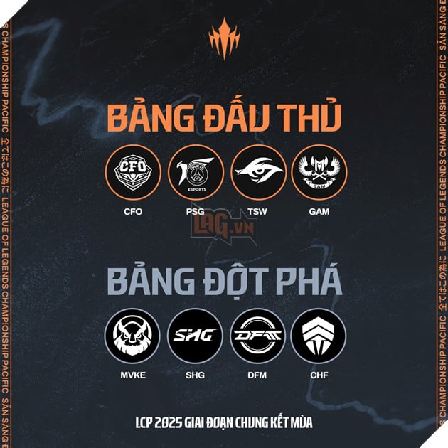 Lịch Thi Đấu LCP 2025 Tuần 1: Super Sunday Với GAM Esports Đối Đầu CTBC Flying Oyster