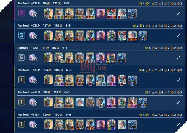 ĐTCL Mùa 15: Hướng Dẫn Đội Hình Reroll Gangplank - Sensei Cực Bá Server Bắc Mỹ 2