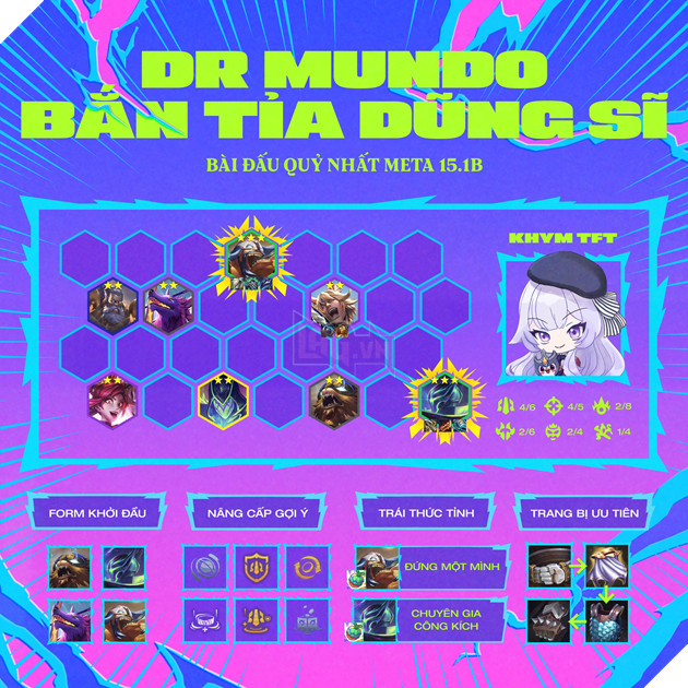 ĐTCL Mùa 15: Hướng Dẫn Đội Hình Reroll Gangplank - Sensei Cực Bá Server Bắc Mỹ