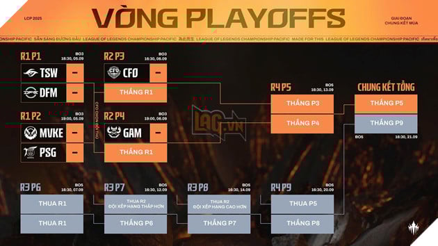 Lịch thi đấu Vòng Playoffs LCP 2025 Chung kết Mùa