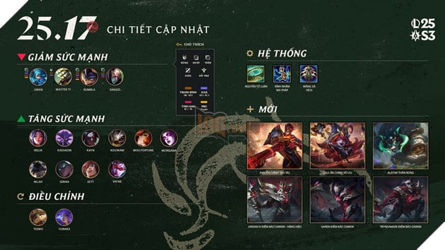 LMHT: Chi tiết bản cập nhật 25.17 - Tăng sức mạnh hàng loạt cho nhóm tướng outmeta