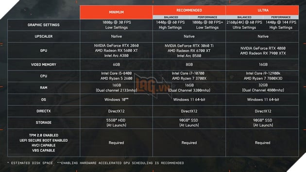 Battlefield 6 Chính Thức Công Bố Cấu Hình Đề Nghị Trên PC Cho Phiên Bản Hoàn Chỉnh 2