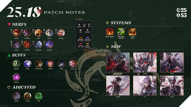 LMHT: Chi tiết bản cập nhật 25.18 