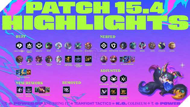 TFT: Chi tiết bản cập nhật DTCL 15.4 - Cân bằng sức mạnh các đội hình trâu bò sinh tồn