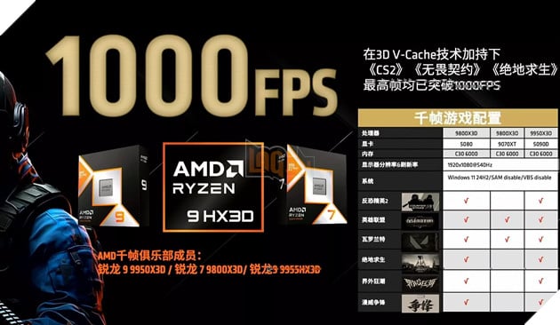 AMD hé lộ CPU Ryzen 9000X3D có thể đạt 1.000 FPS, nhưng cần GPU Nvidia hỗ trợ 2