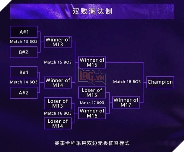 LMHT: Asia Masters Hé Lộ Giải Đấu Đặc Biệt Cho Các Đội Không Đi CKTG 3