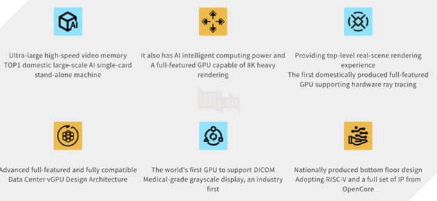 GPU Trung Quốc Fenghua No.3 ra mắt: Hỗ trợ CUDA, ray tracing và bộ nhớ HBM hơn 112GB cho AI 2